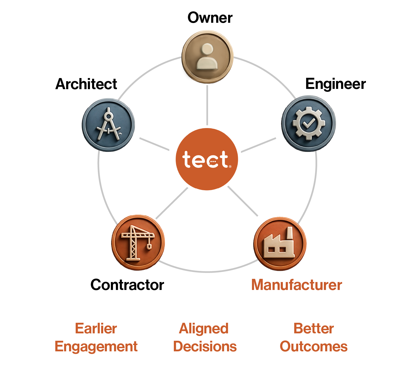 after-tect-1